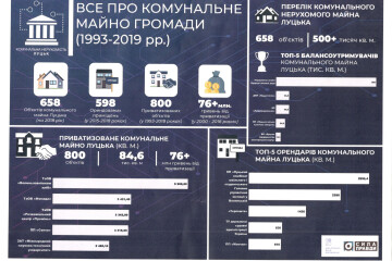 До уваги громадськості!