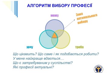 Профорієнтація учнівської молоді