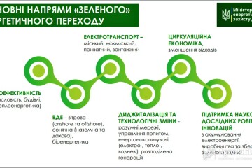 28 липня у  Луцьку відбудеться Форум «Зелена трансформація регіону.Екологізація виробництва»