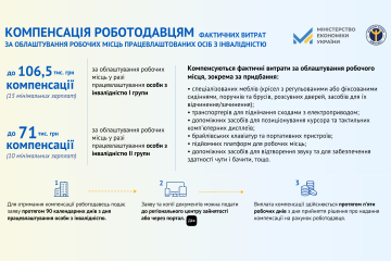 Більше 80% фахівців з інвалідністю в Україні не мають роботи. Як держава планує залучити їх до ринку праці?