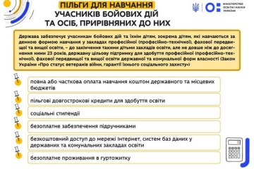 Вступ 2023: Держава гарантує всі пільги для учасників бойових дій, їхніх дітей, членів родин загиблих Воїнів