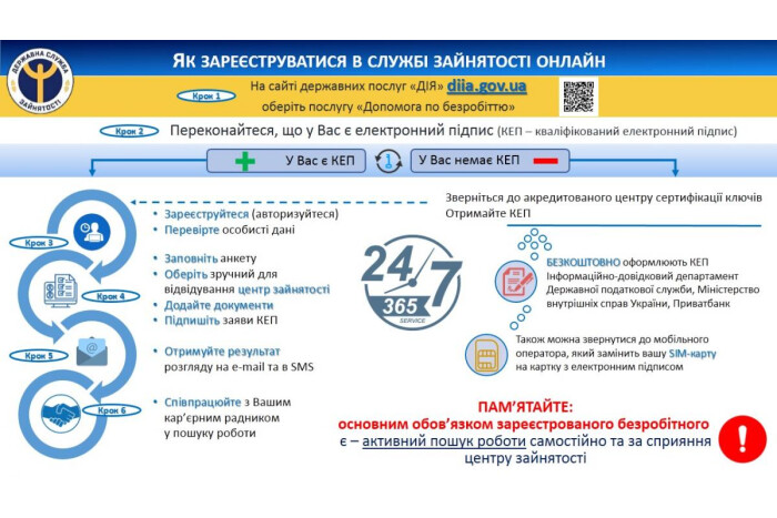 Як зареєструватися у центрі зайнятості через портал державних послуг ДІЯ