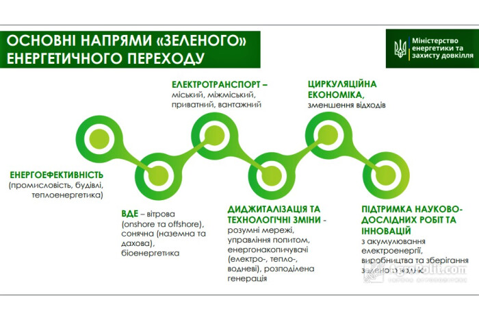 28 липня у  Луцьку відбудеться Форум «Зелена трансформація регіону.Екологізація виробництва»