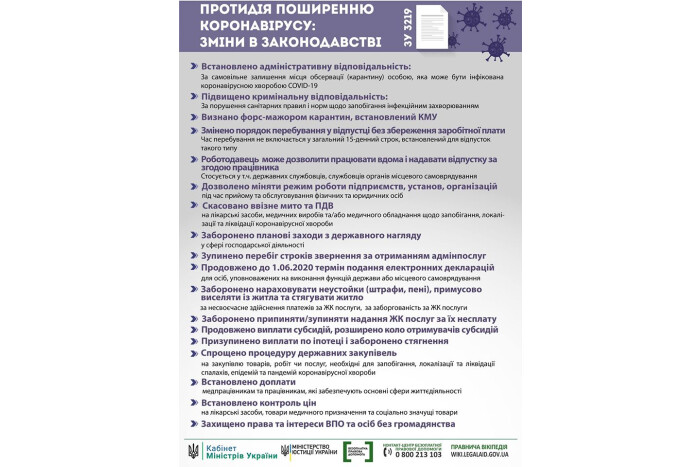 Протидія поширення коронавірусу: зміни в законодавстві