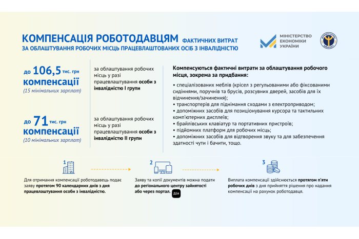 Більше 80% фахівців з інвалідністю в Україні не мають роботи. Як держава планує залучити їх до ринку праці?