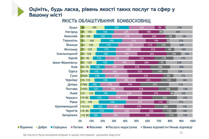 Луцьк серед лідерів у багатьох номінаціях всеукраїнського муніципального опитування