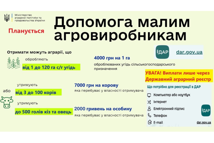 Дотації малим агровиробникам  з державного бюджету у 2024 році